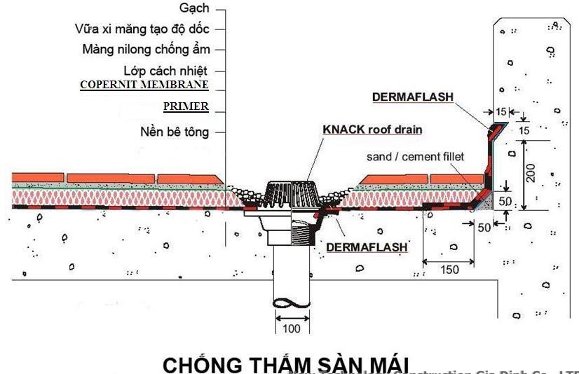 Thi công chống thấm ban công, sê nô